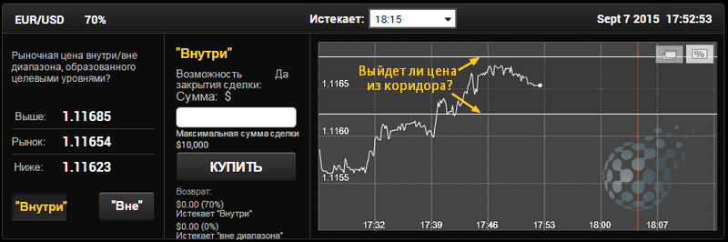 Выбранный бинарный опцион
